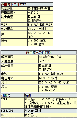 機(jī)械運(yùn)行狀態(tài)聽診器STE2/3/4電子聽診器