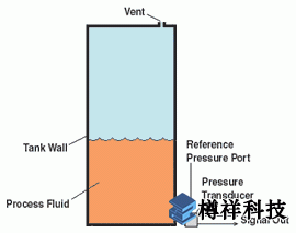 數(shù)字