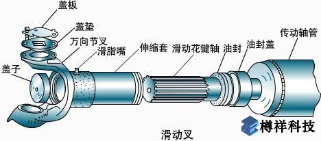 流程工業(yè)機械設備磨損和故障的規(guī)律