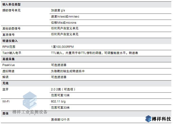 振動分析儀艾默生csi 2140產(chǎn)品配置參數(shù)