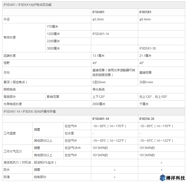 奧林巴斯特殊功能光纖視頻內(nèi)窺鏡和視像鏡規(guī)格