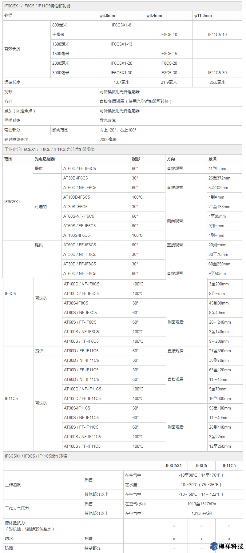 奧林巴斯標(biāo)準(zhǔn)范圍光纖視頻內(nèi)窺鏡和視像鏡規(guī)格