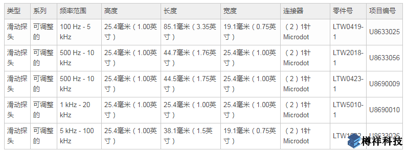 可調整類型探頭