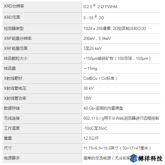 BTX臺(tái)式XRD系統(tǒng)的規(guī)格