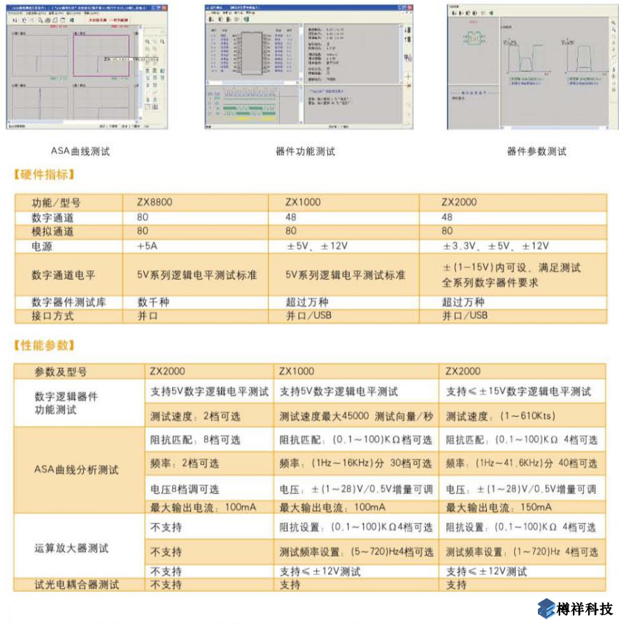 電路板故障檢測儀的典型應(yīng)用與性能參數(shù)