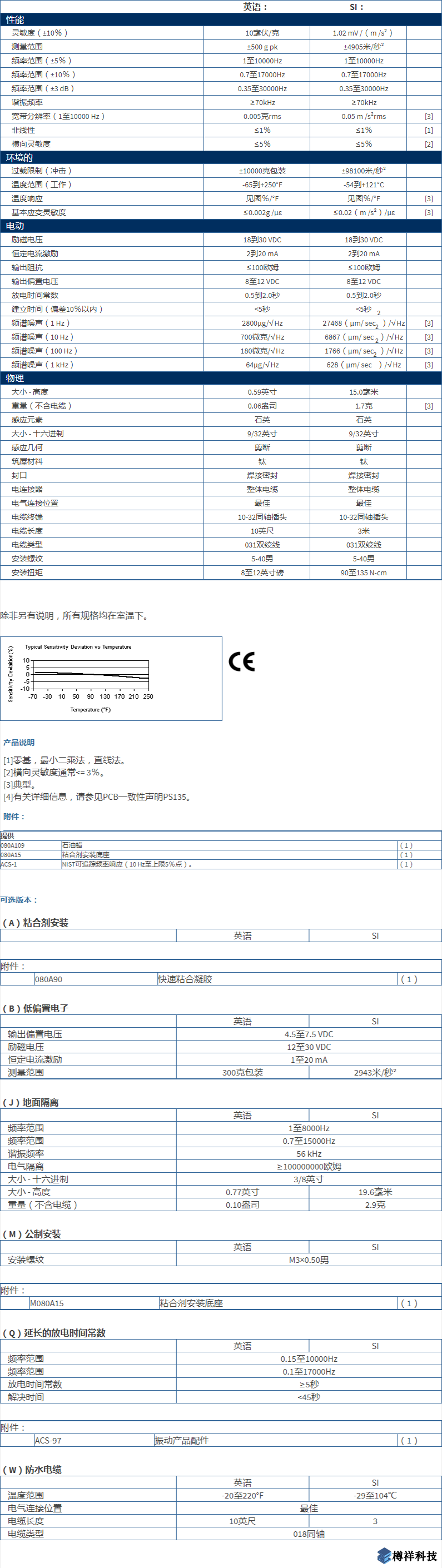 美***進口PCB三軸加速度振動傳感器型號：M353B17產(chǎn)品詳細參數(shù)