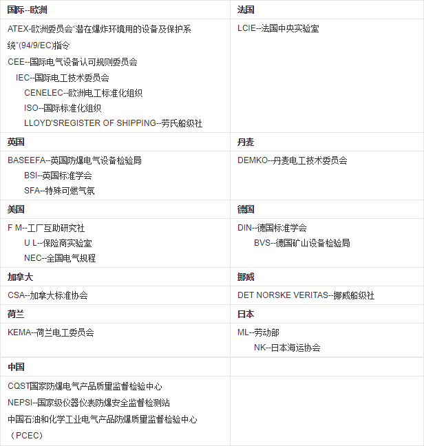 艾默生csi2140防爆等級(jí)認(rèn)證