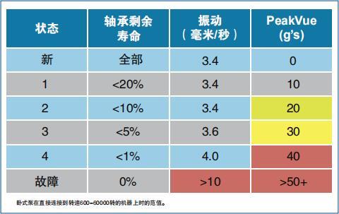 艾默生AMS2140機械狀態(tài)分析儀幫助生產(chǎn)企業(yè)解決設(shè)備問題