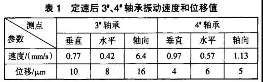 軸承振動(dòng)速度和位移值