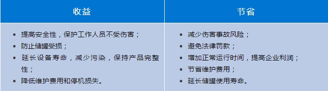 機械故障是導致生產(chǎn)型企業(yè)重大財產(chǎn)損耗的主要因素