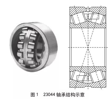 引風機電機軸承結(jié)構(gòu)圖