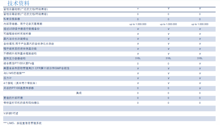 TLV技術(shù)資料