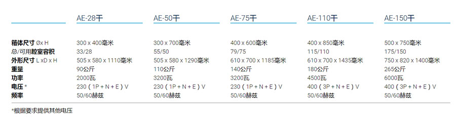 ***野滅菌器AE-DRY系列型號